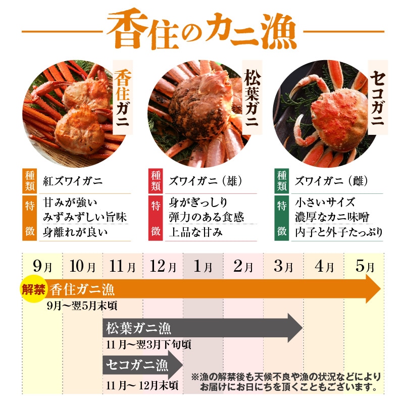 国産ベニズワイガニ・松葉ガニ・セコガニの違いと漁期